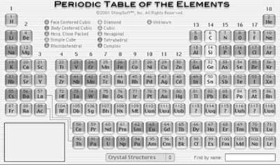 table des éléments