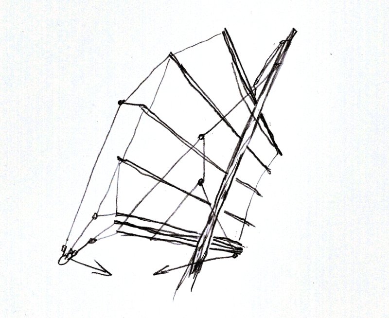 Croquis de la voile