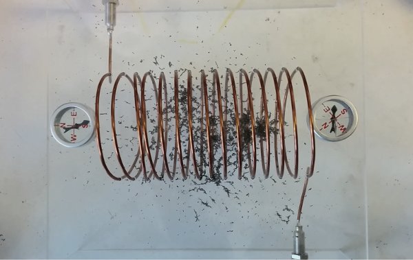 Solenoide