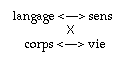 langue-sens-corps-vie