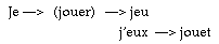 je-jouer-jeu-j'eux-jouet