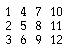 carré 1,4,7,10