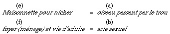 maison-oiseau/foyer-sexe