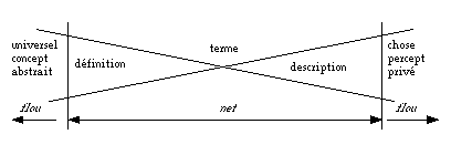 optique du sens