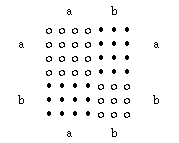 (a+b)2