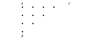 points 1