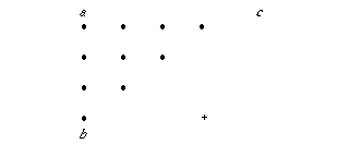 points 2
