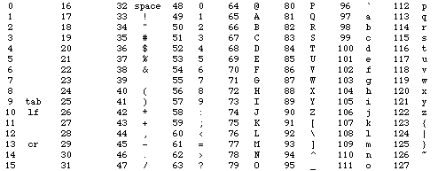 ISO-LATIN