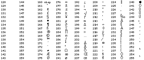 ISO-LATIN
