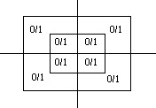 diagramme