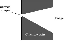 graphe 3